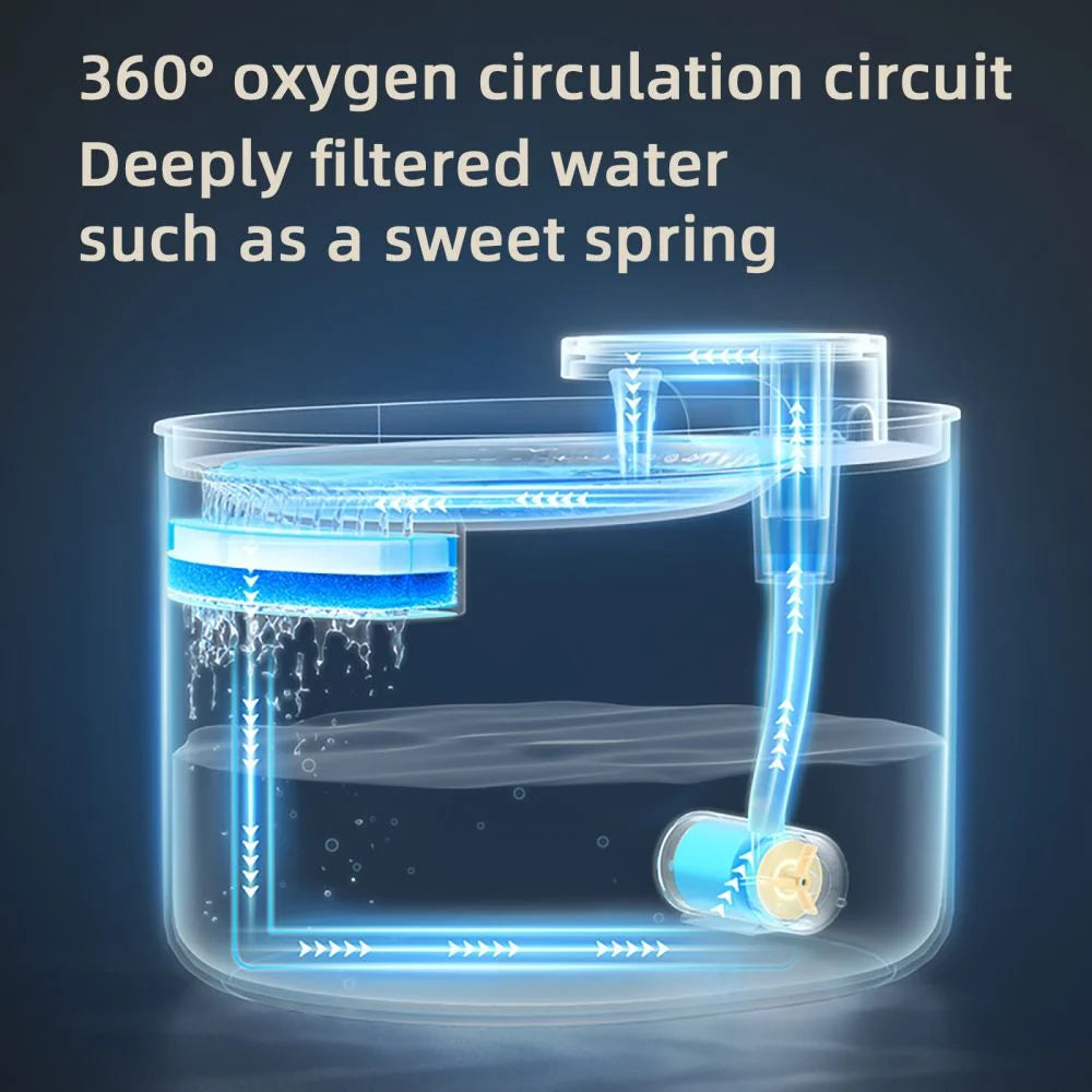 Dog Cat Water Fountain, 101Oz/3L Ultra-Quiet Automatic Dog Water Bowl Dispenser, Built-In Activated Carbon Filter Pet Water Fountain, Automatic Cat Water Dispenser for Cats, Dogs, Other Pets